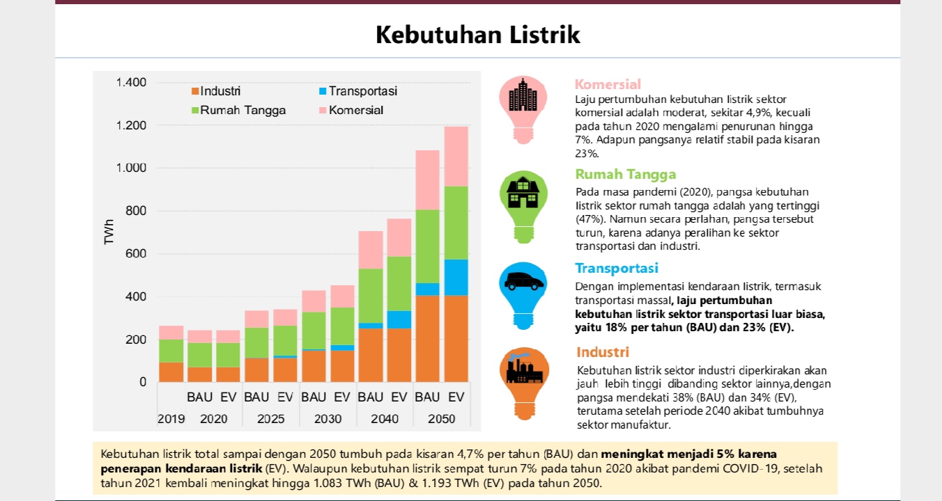 Energi Listrik