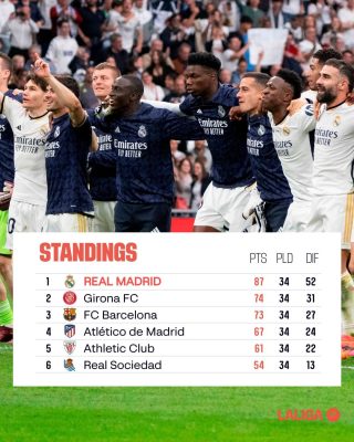 Klasemen Sementara La Liga Pekan ke-34 (Instagram @laliga)