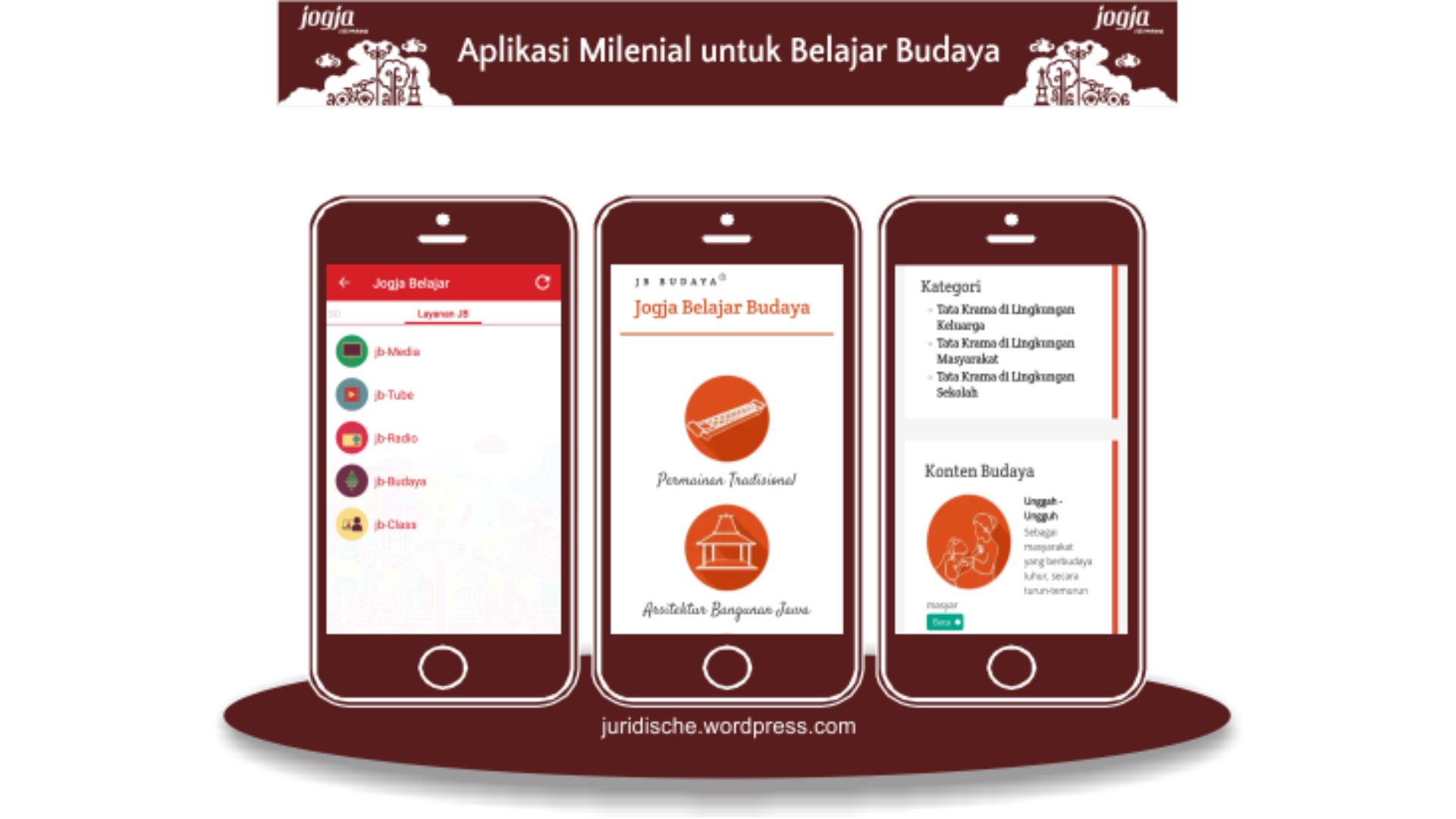 Aplikasi Budaya Jogja