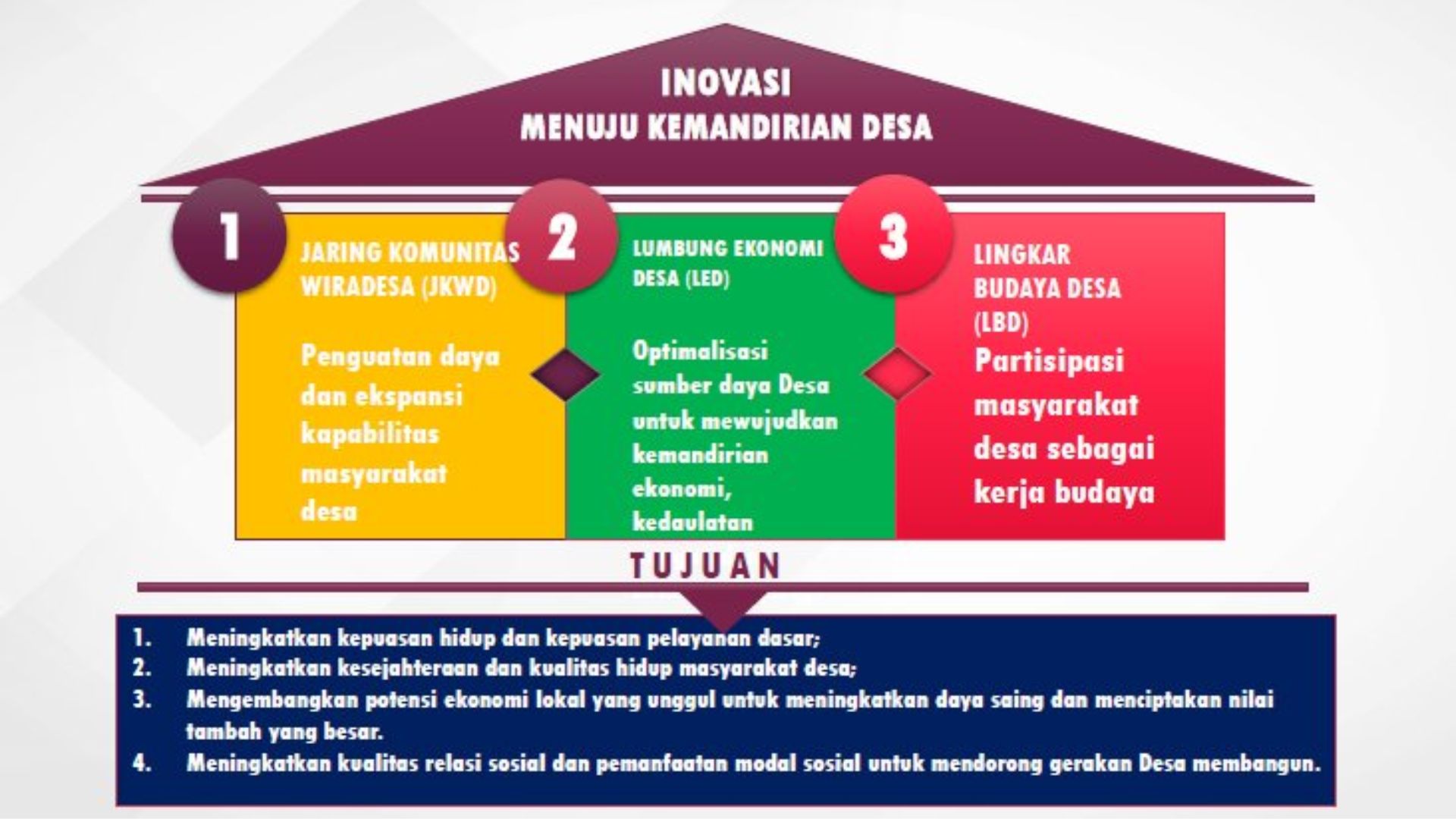 Desa Digital Mandiri